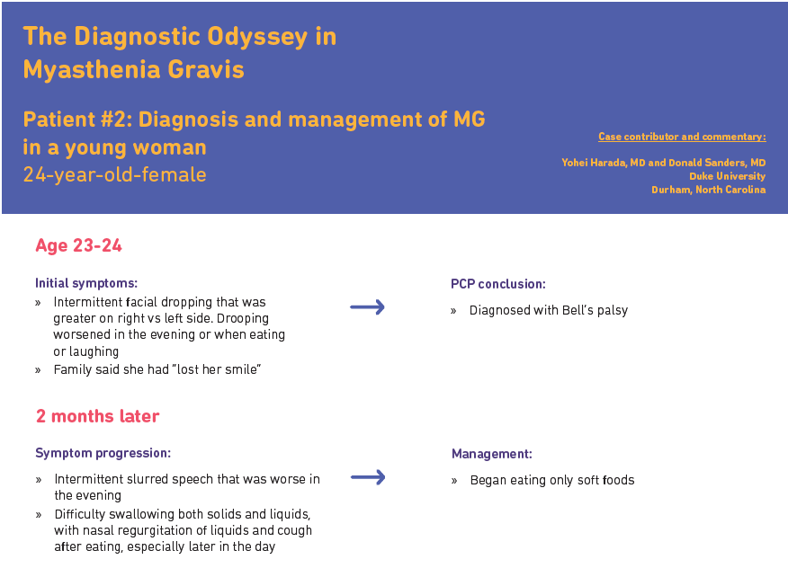 The Diagnostic Odyssey in Myasthenia Gravis Patient 2 Diagnosis and